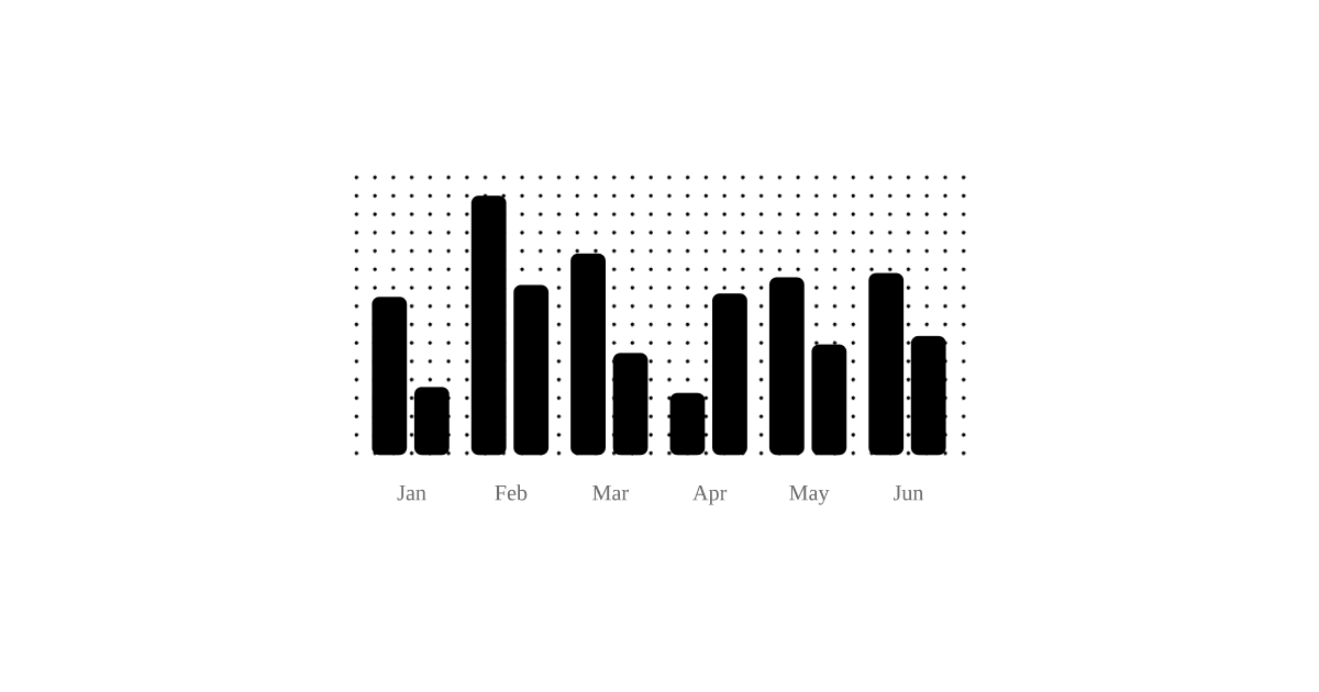 EvilCharts