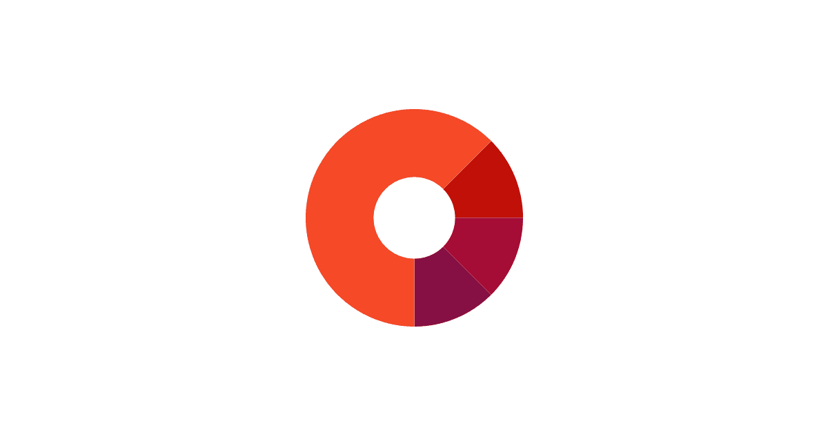 HTML Color Codes