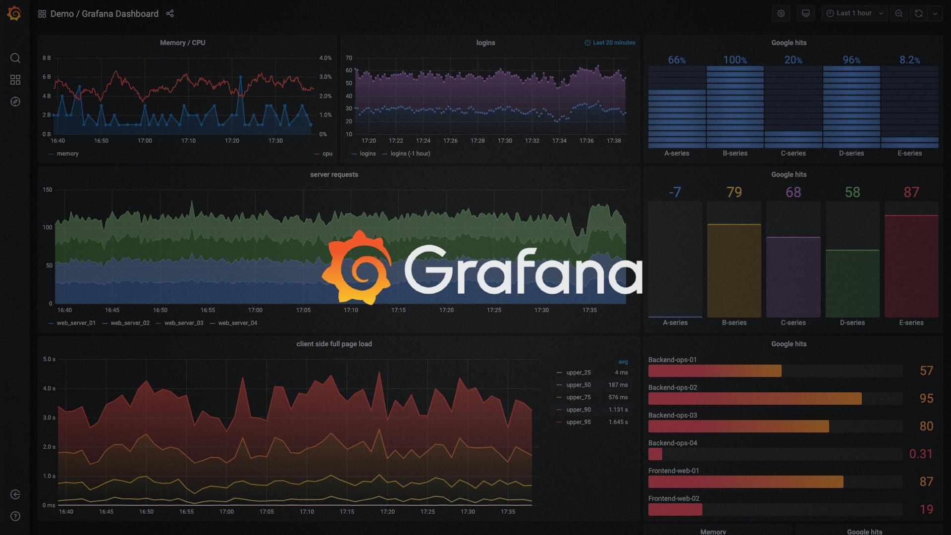 Grafana