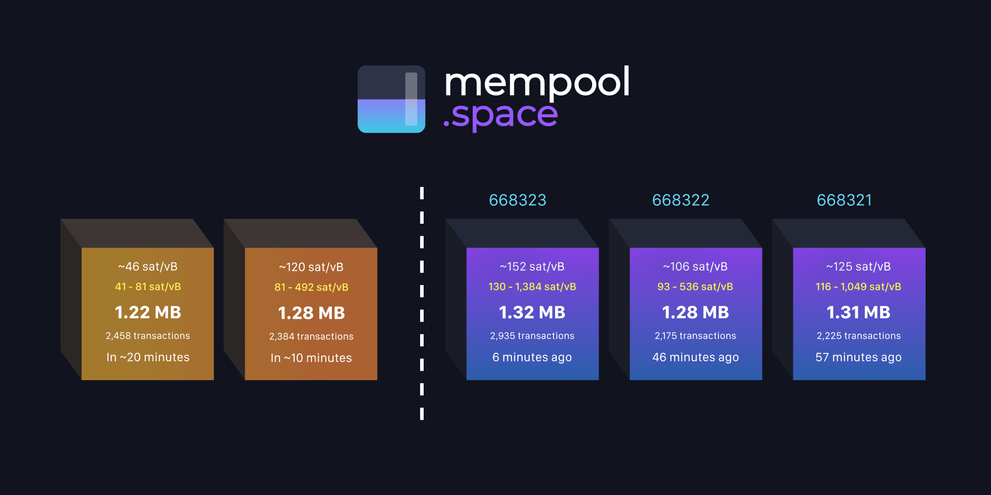 Mempool